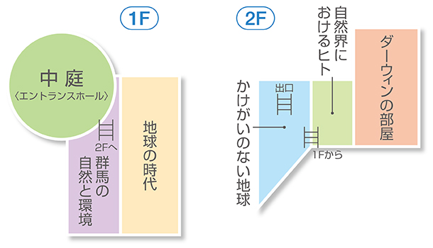 群馬県立自然史博物館